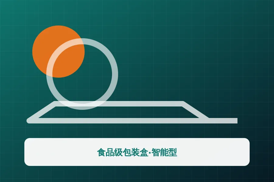 食品级包装盒·智能型应用示意图