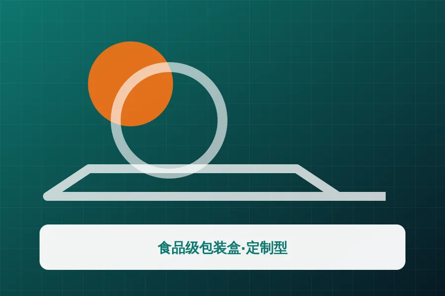 食品级包装盒·定制型应用示意图